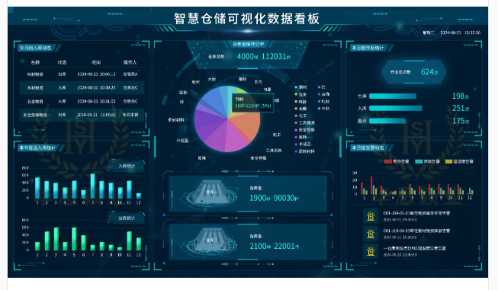供应链全链运营与数智调控协同联动管控技术服务项目